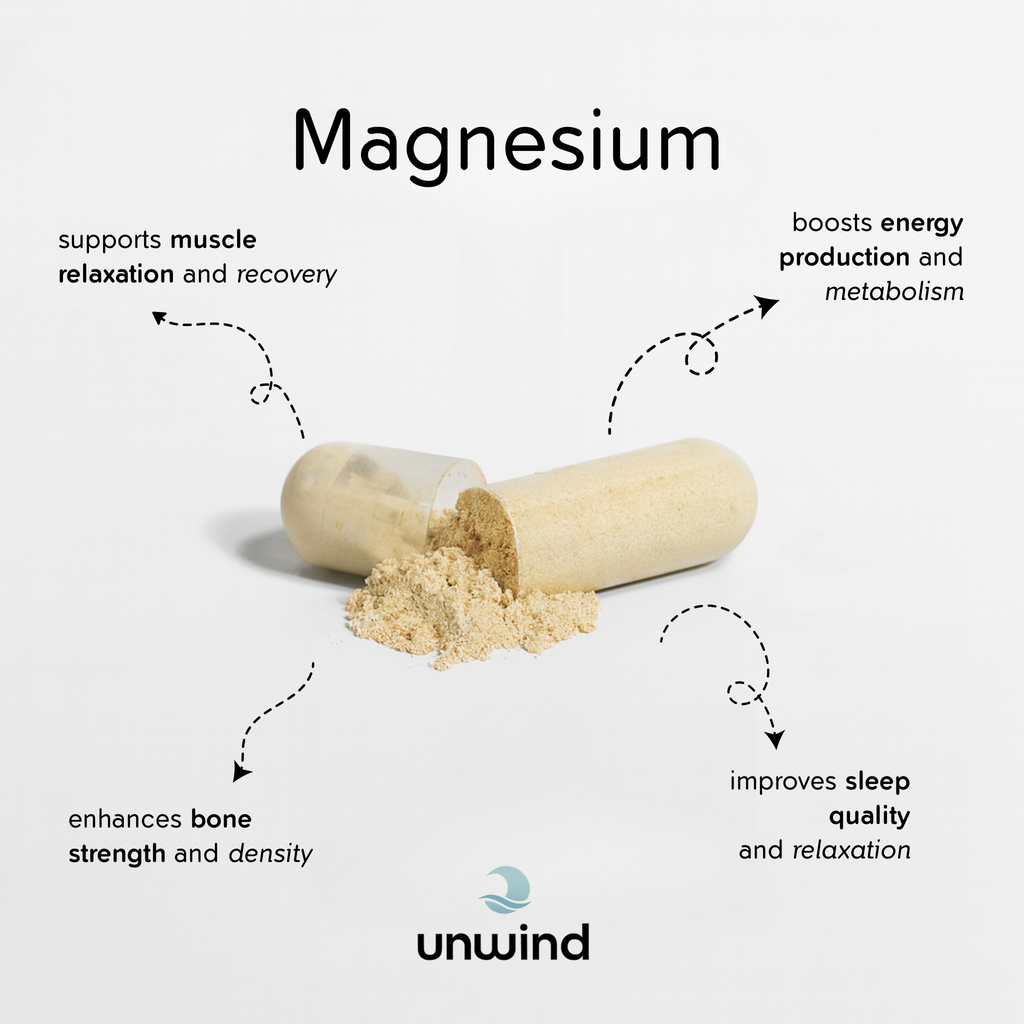UNWIND Triple-Action Magnesium Glycinate